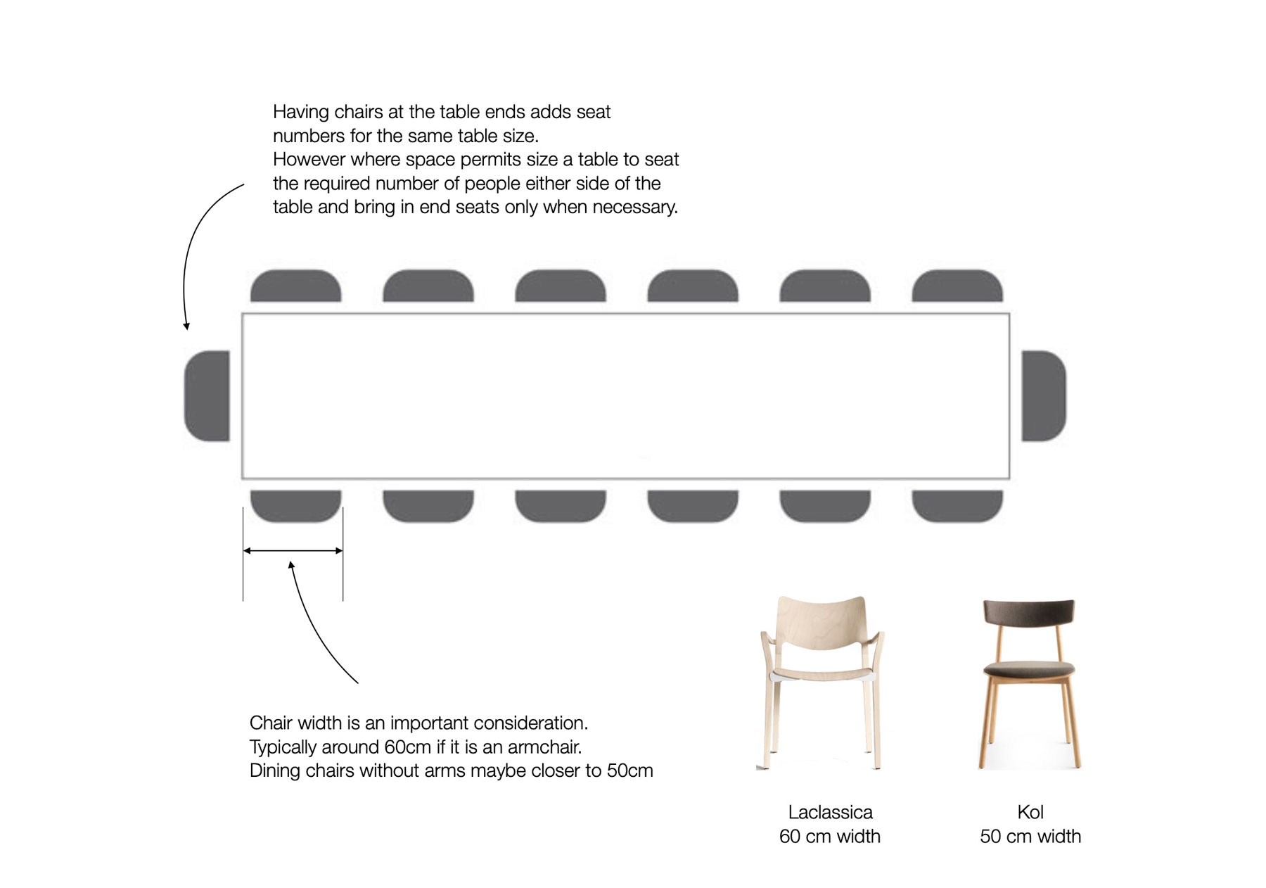 Dining Table Sizing