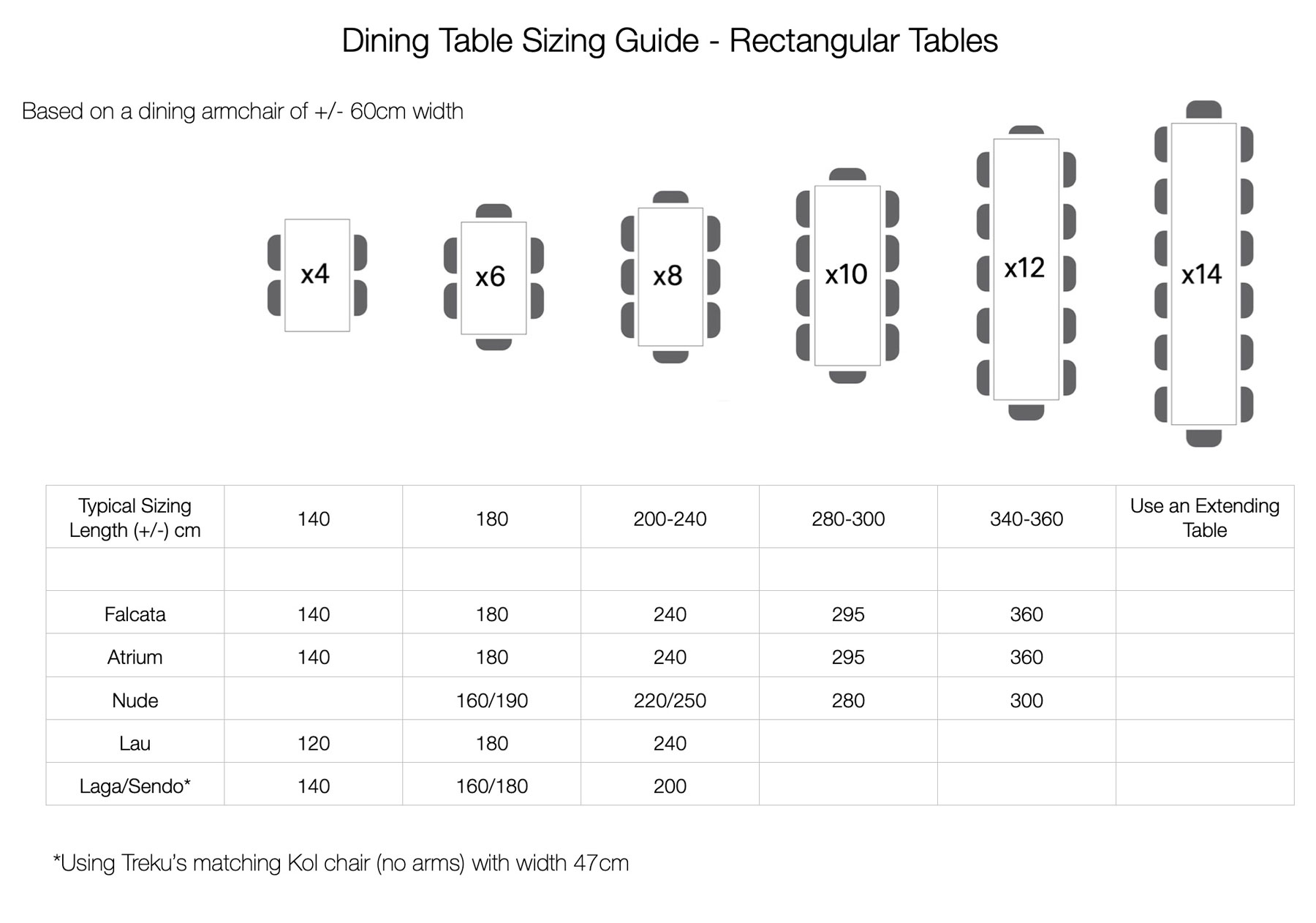 Dining Table Sizing