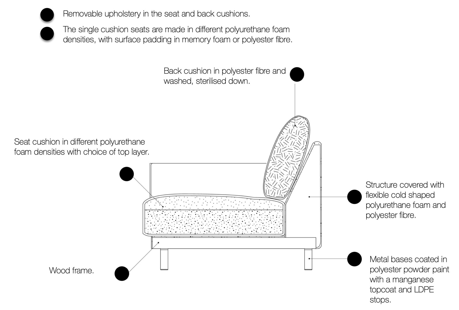 Senso Sofa System by Joquer