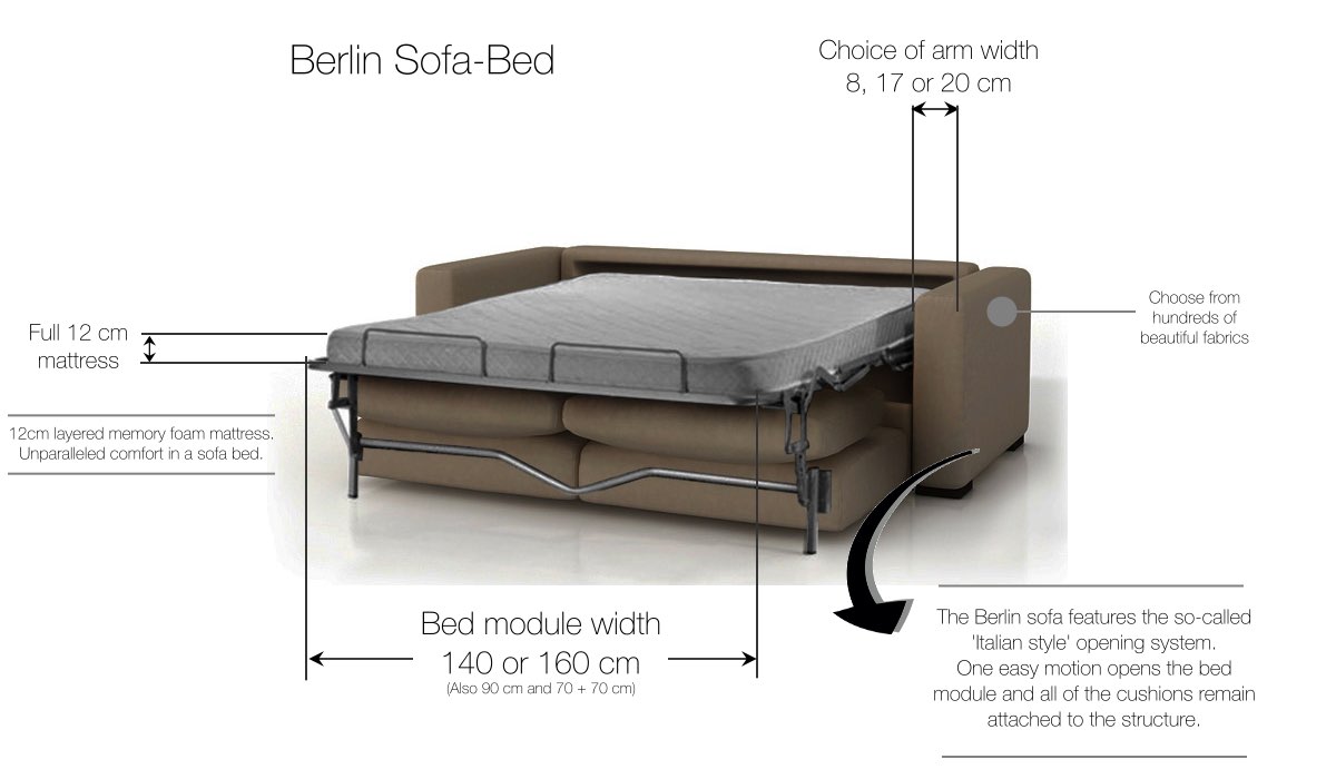 Berlin Sofa