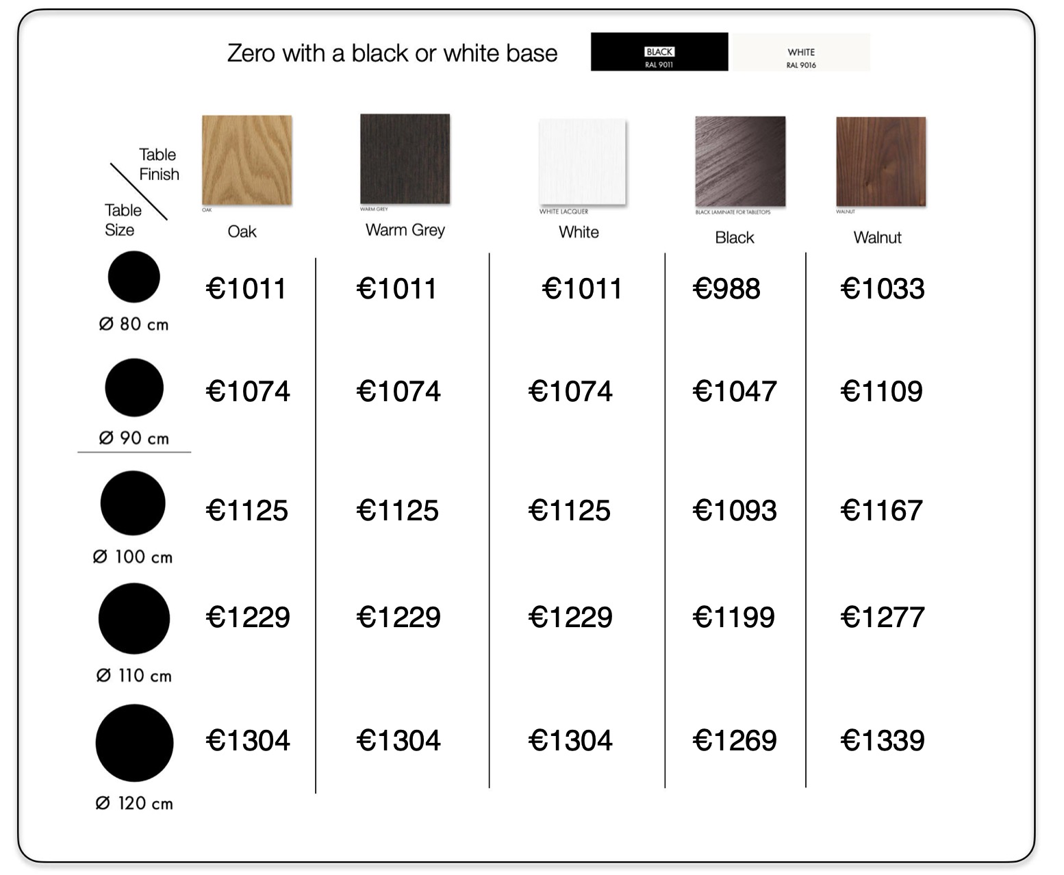 Zero Table by Stua - Prices